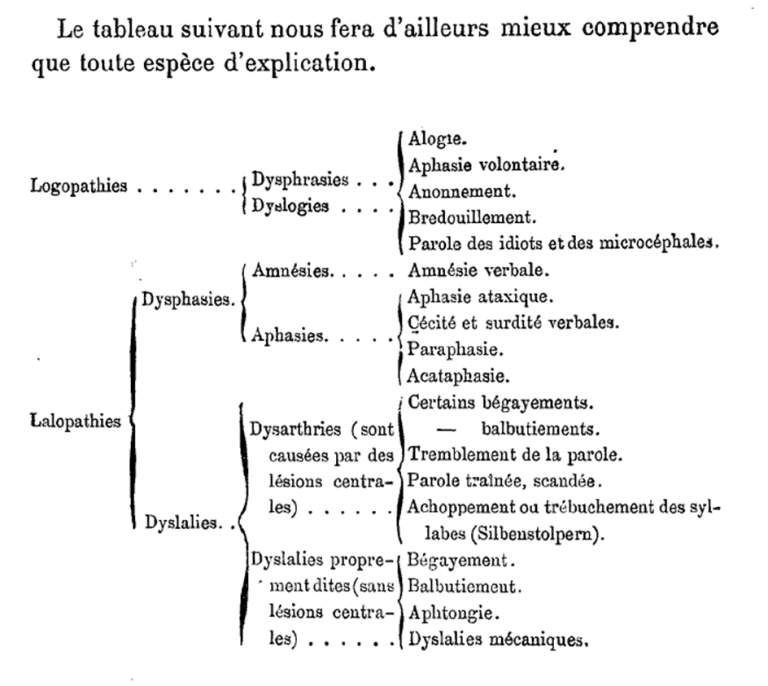 Lire la suite à propos de l’article Histoire de la parole en psychiatrie au XIXe siècle